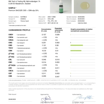 CBN-olja labbrapport